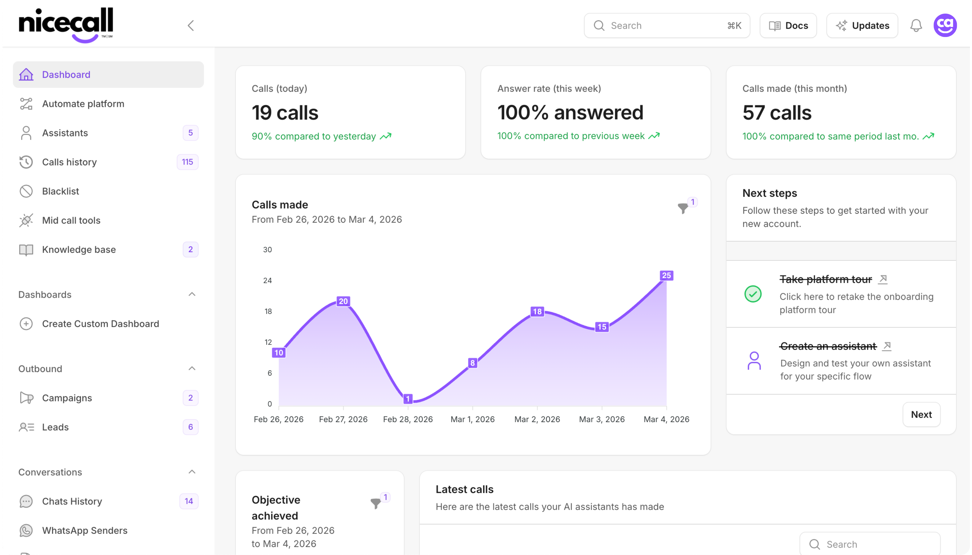 Nicecall platform dashboard